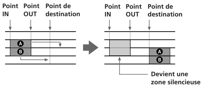 SONY MDM-X4 - Déplacement d'une partie (Track Move) - 1