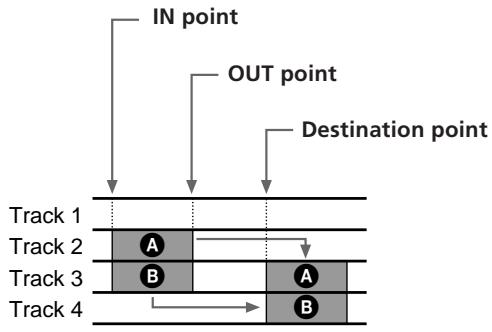 SONY MDM-X4 - Copying a Part (Track Copy) - 1