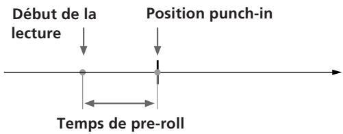 Début de la lecture Position punch-in Temps de pre-roll