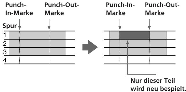Punch-In-Marke Spur 1 2 3 4 Punch-Out-Marke Punch-In-Marke Punch-Out-Marke Nur dieser Teil wird neu bespielt.
