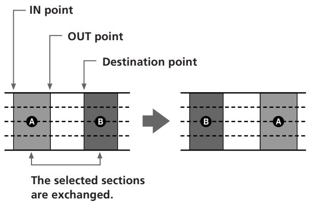 SONY MDM-X4 - Switching the Locations of 2 Sections (Section Exchange) - 1