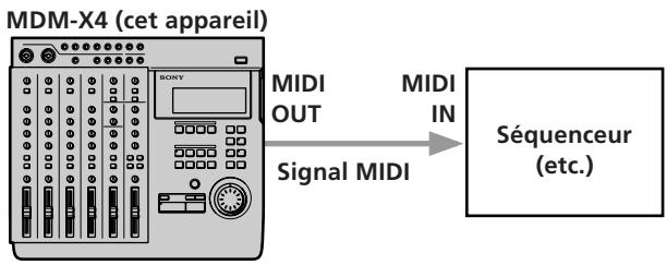SONY MDM-X4 - Raccordements - 1