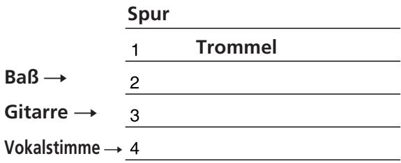 SONY MDM-X4 - Nehmen Sie ein anderes Instrument auf eine andere Spur auf, während Sie die bereits bespielte Spur abhören. - 1