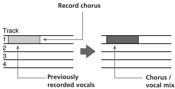 Record chorus Track 1 2 3 4 Previously recorded vocals Chorus / vocal mix