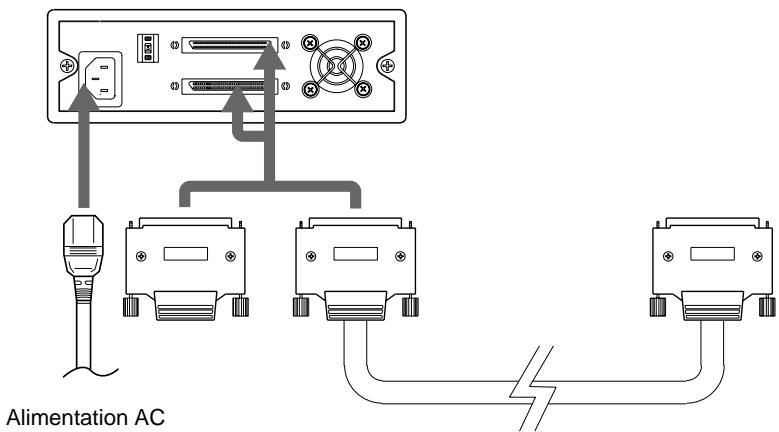 Alimentation AC