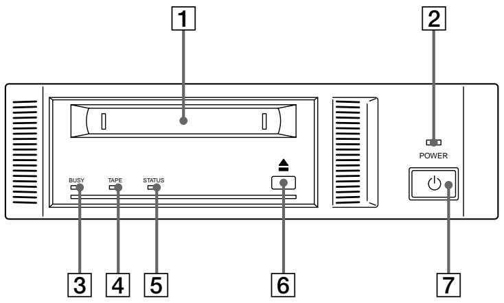 1 2 3 4 5 6 POWER 7 BUSY TAPE STATUS