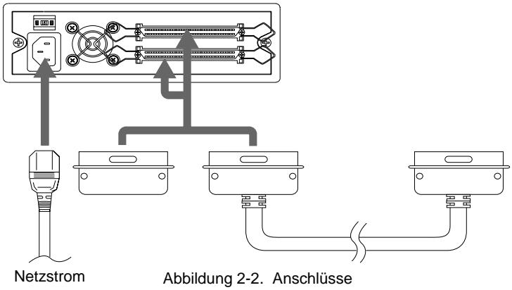 Netzstrom Abbildung 2-2. Anschlüsse