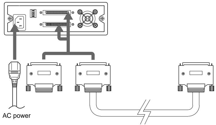 AC power