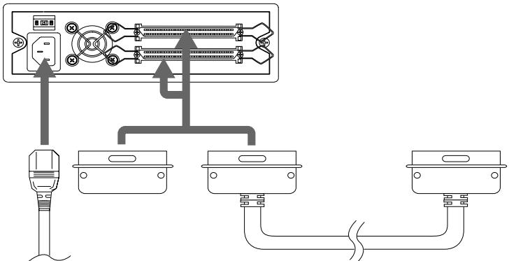 Diagram showing connections between an electrical panel with connectors and a cable, labeled in English.