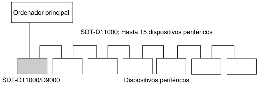 SONY SDT-D9000 - Componentes del sistema - 1