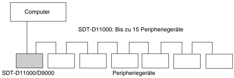 SONY SDT-D9000 - Systemkomponenten - 1