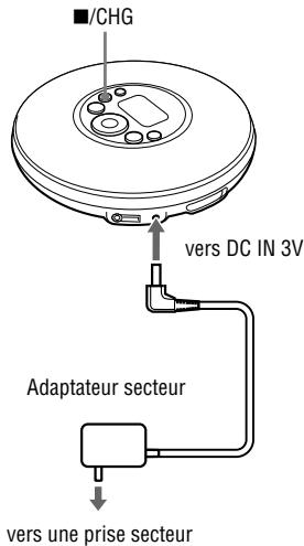 SONY ATRAC3PLUS - Branchez l'adaptateur secteur à la prise DC IN 3 V du lecteur CD et à la prise secteur. Appuyez ensuite sur /CHG pour commencer la charge. - 1