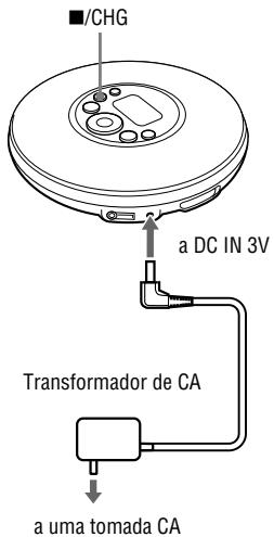SONY ATRAC3PLUS - Ligue o transformador CA a entrada DC IN 3 V do leitor de CD e a uma tomada CA e, em seguida, prima /CHG para iniciar o carrogamento. - 1