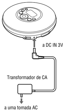 SONY ATRAC3PLUS - AoutilizarumtransformadorCA - 1