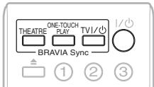 SONY BDV-F700 - Utilisation de la fonction Commande pour HDMI pour « BRAVIA » Sync - 1