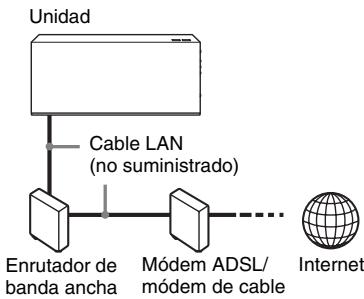 SONY BDV-F700 - Configuración por cable - 1