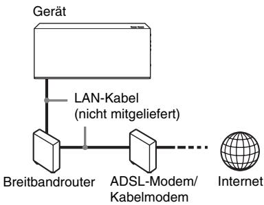 SONY BDV-F700 - Kabeleinrichtung - 1