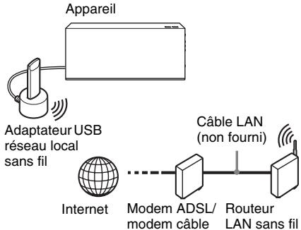 SONY BDV-F700 - Configuration USB sans fil - 1
