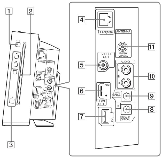 SONY BDV-F700 - Appareil - 2