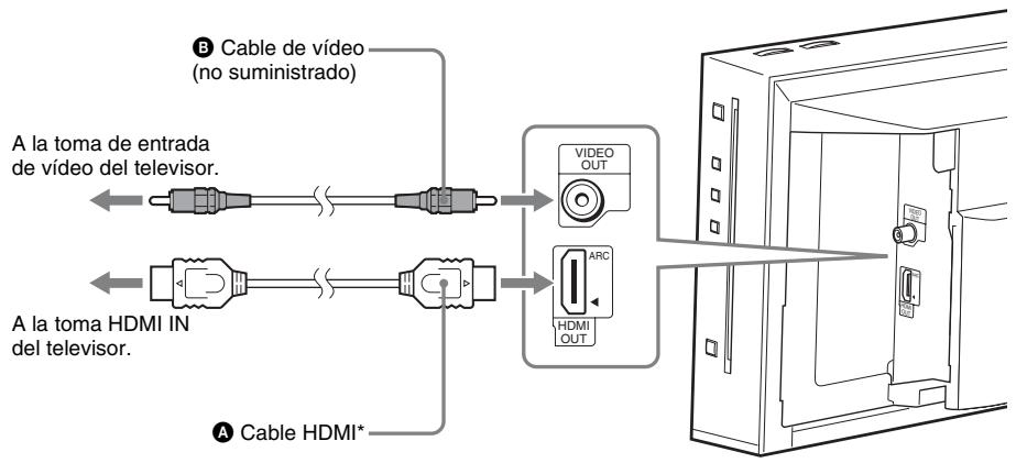 SONY BDV-F700 - Conexión del televisor (conexión de vídeo) - 1