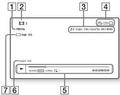 SONY BDV-F700 - Affichage des informations de lecture - 1