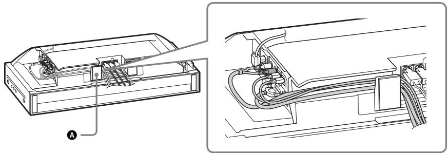 SONY BDV-F700 - Junte los cables (excepto la antena monofilar de FM), encájelos en el hueco que se encuentra en la parte inferior de la unidad y, a continuación, páselos alrededor del soporte de la parte posterior (A). - 1
