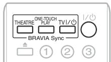SONY BDV-F700 - Utilización de la función Control por HDMI para "BRAVIA" Sync - 1