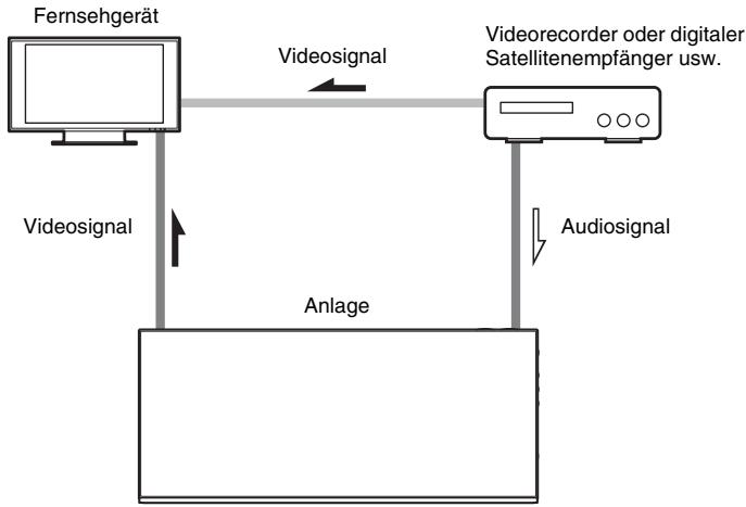 SONY BDV-F700 - Anschließen anderer Geräte - 1