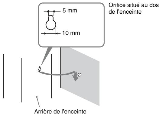 SONY BDV-F700 - Accrochez les enceintes aux vis. - 1