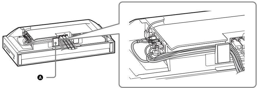 SONY BDV-F700 - Fassen Sie die Kabel (mit Ausnahme der UKW-Wurfantenne) zusammen, führen Sie sie durch die Aussparung an der Unterseite des Geräts und ziehen Sie sie dann um den Halter (A) an der Rückseite. - 1