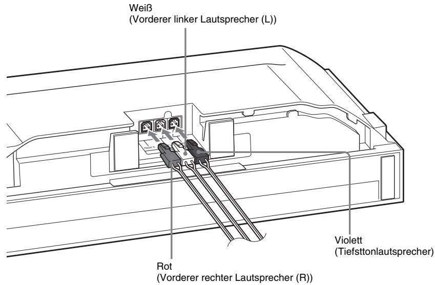 SONY BDV-F700 - So schließen Sie Lautsprecherkabel an das Gerät an - 1