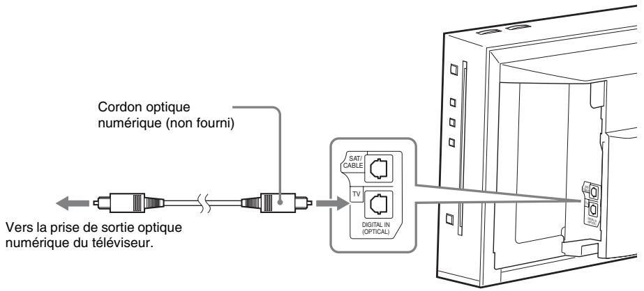 SONY BDV-F700 - Raccordement du téléviseur (connexion audio) - 1