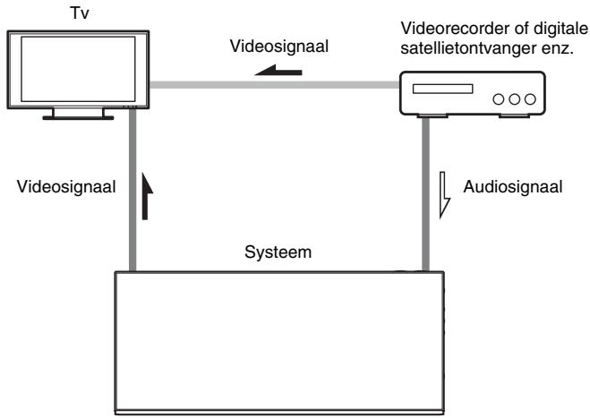 SONY BDV-F700 - De andere componenten aansluiten - 1