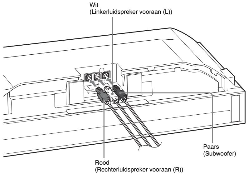 SONY BDV-F700 - De luidsprekerkabels aansluiten op het toestel - 1