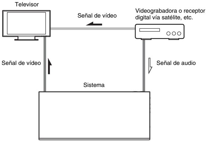 SONY BDV-F700 - Conexión de los demás componentes - 1