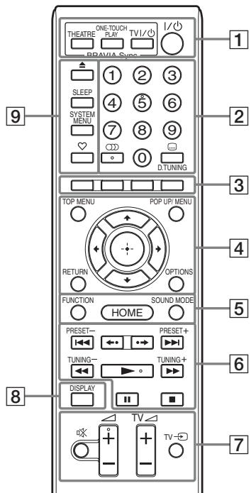 SONY BDV-F700 - Mando a distancia - 1