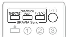 SONY BDV-F700 - De functie Controle voor HDMI gebruiken voor "BRAVIA" Sync - 1