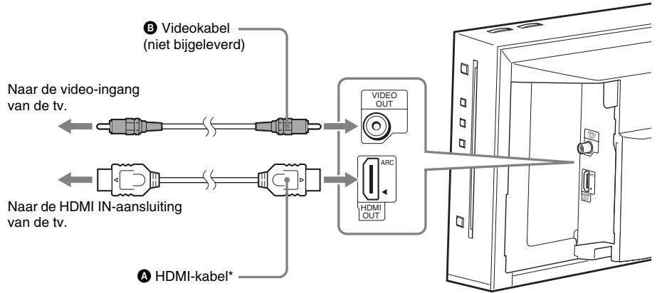 SONY BDV-F700 - De tv aansluiten (videoverbinding) - 1