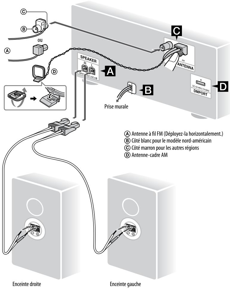 SONY CMT-HX35R - Installation de la chaîne en sécurité - 1
