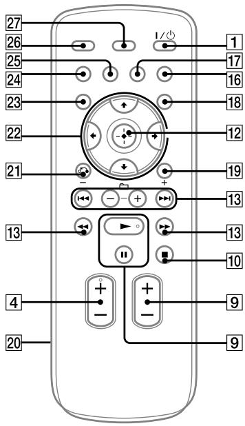 SONY CMT-HX35R - Appareil - 3