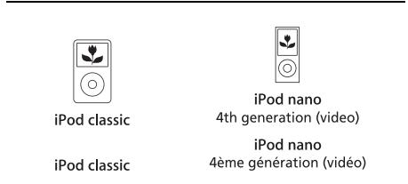 SONY DAV-DZ730 - Modèles ipod pouvant être utilisés via USB - 2