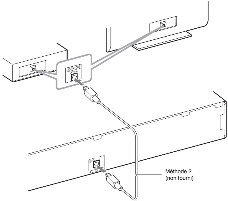 SONY DAV-DZ730 - Méthode 2: raccordement à l'aide d'un cordon optique numérique (non fourni) - 1