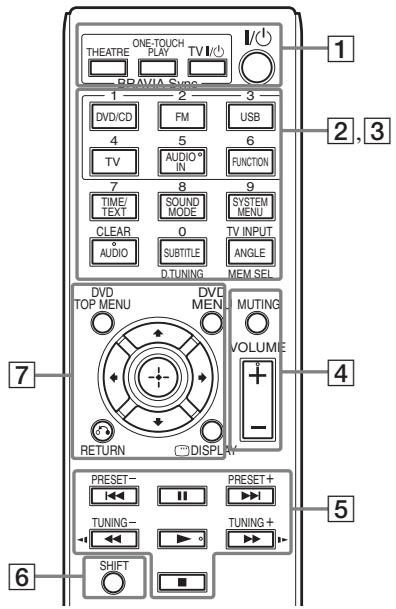 SONY DAV-DZ730 - Fernbedienung - 1