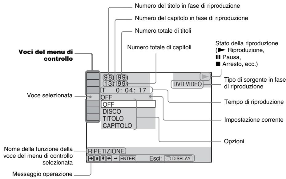 SONY DAV-DZ730 - Guida al menu di controllo - 2