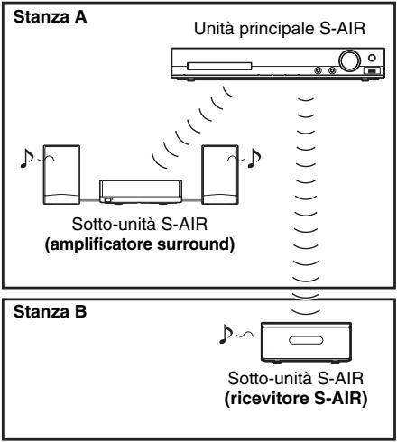 SONY DAV-DZ730 - - Amplificatore surround (opzionale): - 1