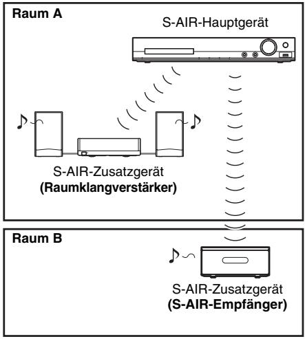 SONY DAV-DZ730 - Hinweis zu S-AIR-Produkten - 1