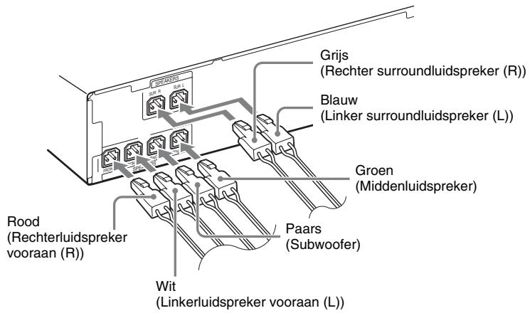 SONY DAV-DZ730 - De luidsprekers aansluiten - 1