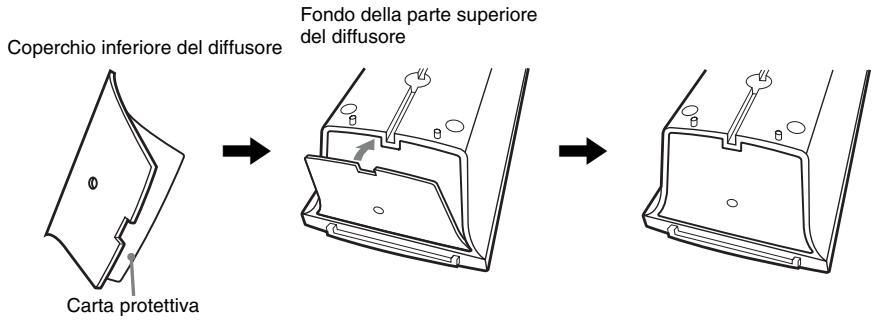 SONY DAV-DZ730 - Rimuovere la carta protettiva dal coperchio inferiore del diffusore, quando applicare il coperchio al fondo della parte superiore del diffusore. - 1
