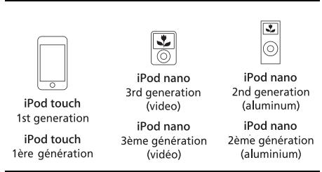 SONY DAV-DZ730 - Modèles ipod pouvant être utilisés via USB - 3