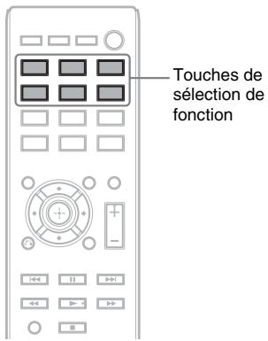 SONY DAV-DZ730 - Reproduction du son/des images du composant raccordé - 1